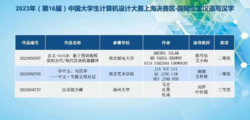 我校國際學生勇奪2023年中國大學生計算機設計大賽全國總決賽二等獎，并成功組織表演活動
